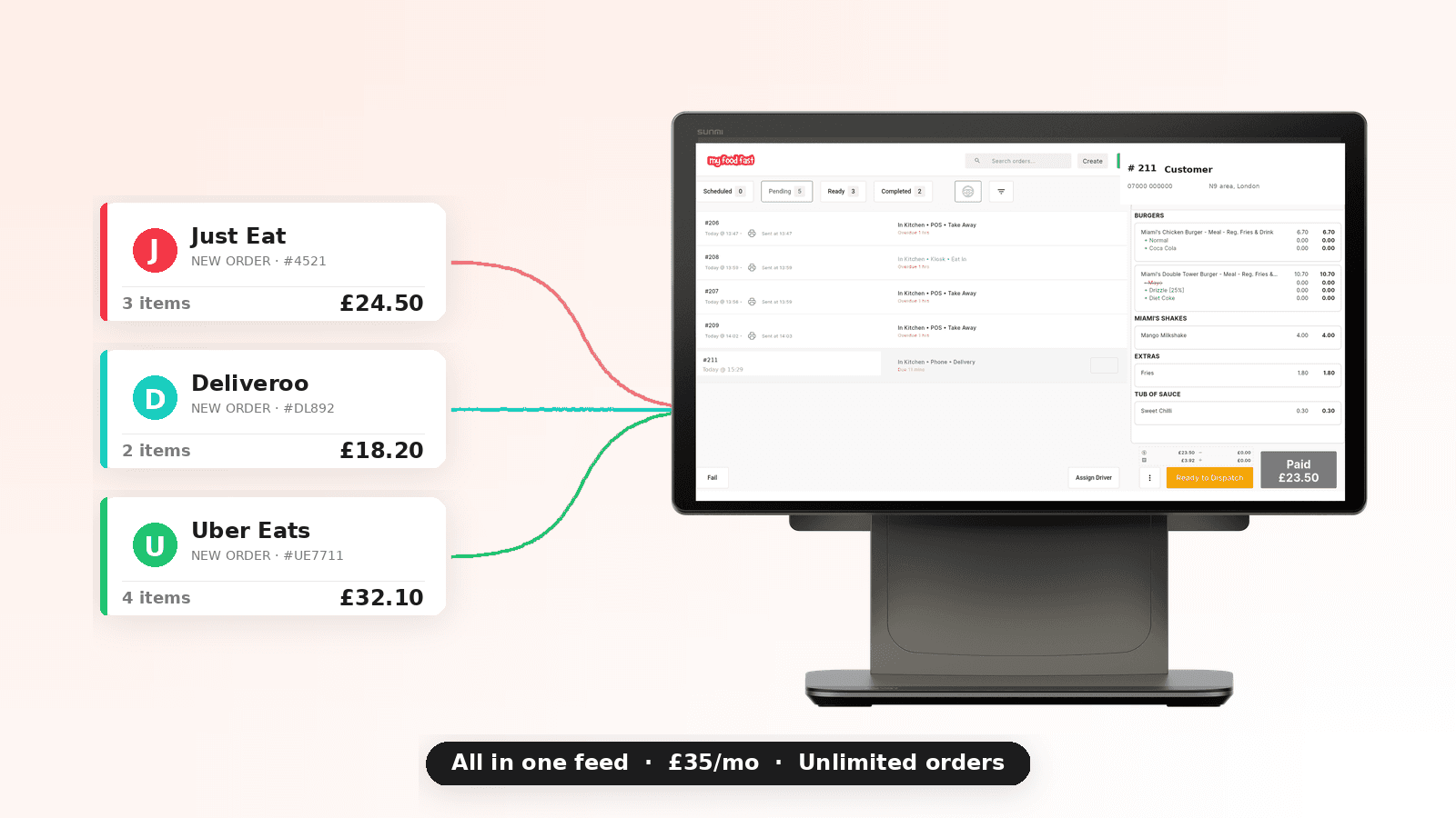 Just Eat orders flowing into the MyFoodFast platform