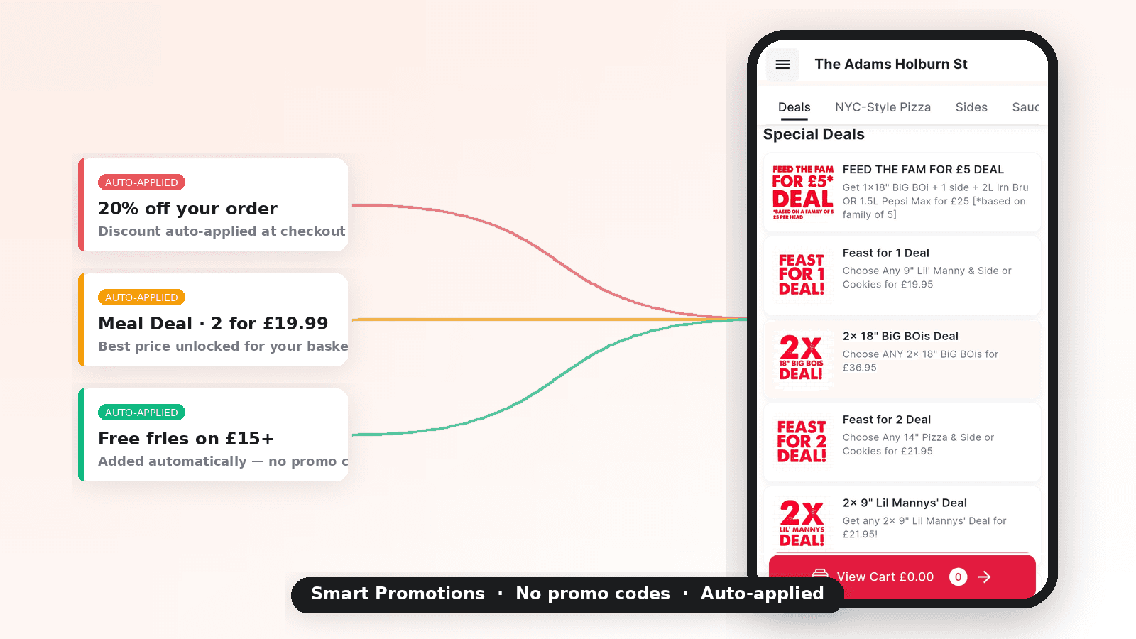 MyFoodFast mobile app showing automatic deals and Smart Promotions discount badges