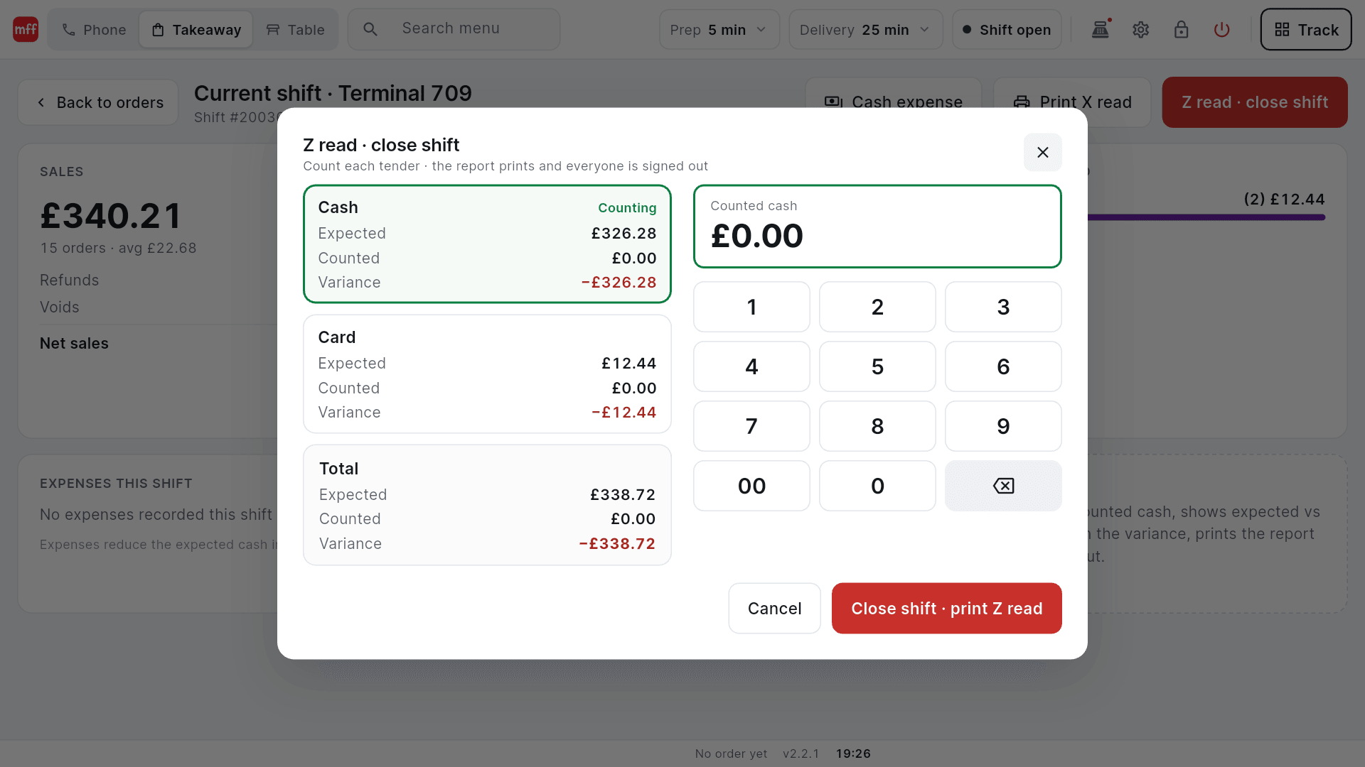 The Z read close-shift screen on the POS: cash, card and total each showing expected, counted and variance, with a keypad for entering the counted cash